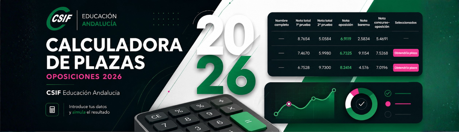 Calcula si has sido seleccionado