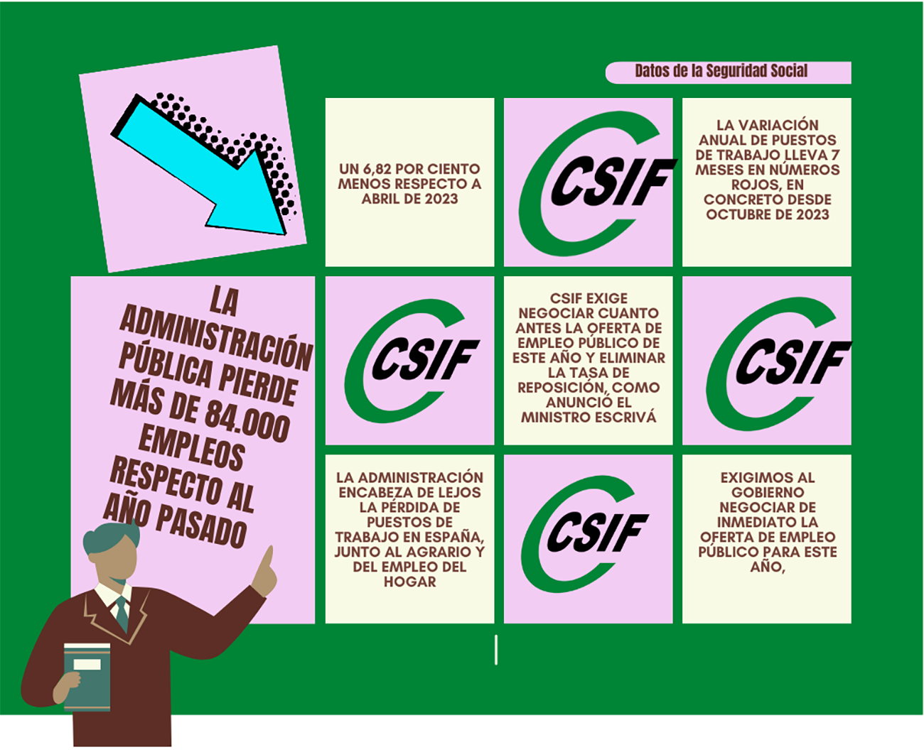CSIF