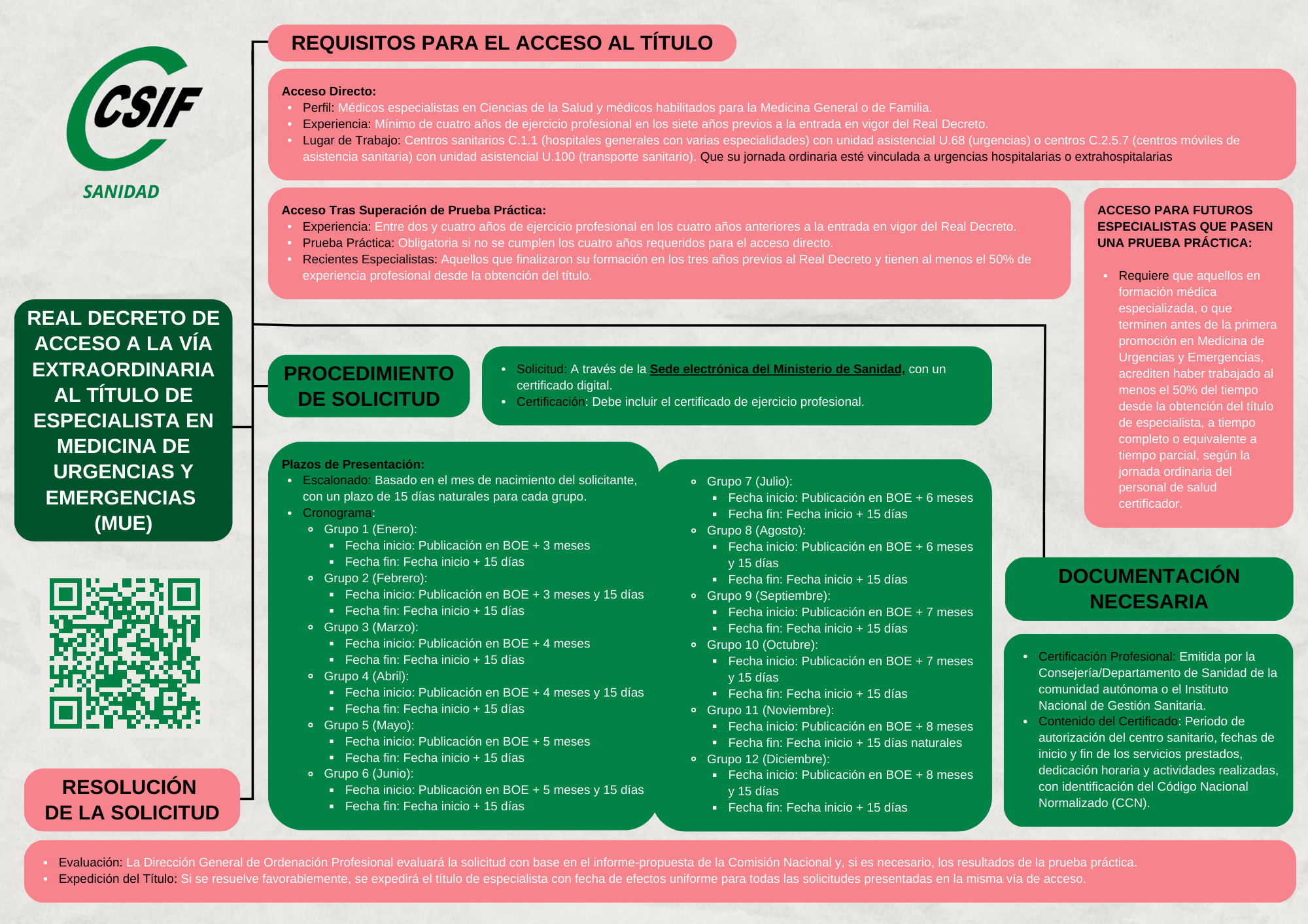 INFOGRAFIA REAL DECRETO MUE
