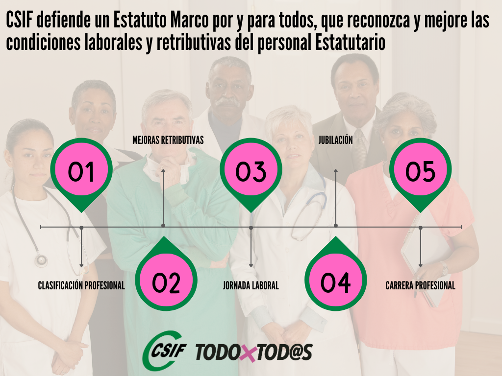 ACCIÓN SINDICAL