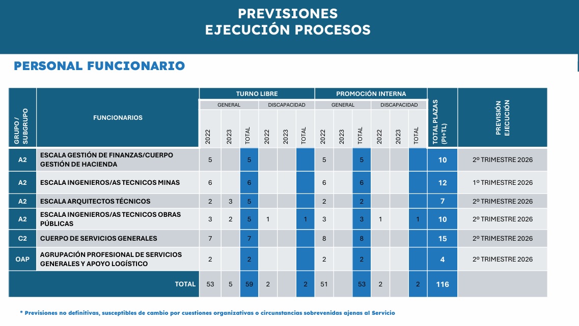 PERSONAL FUNCIONARIO 2
