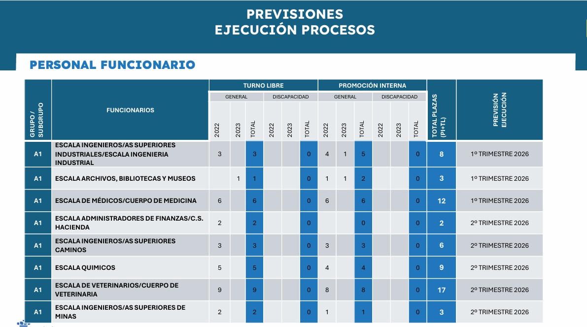 PERSONAL FUNCIONARIO  1