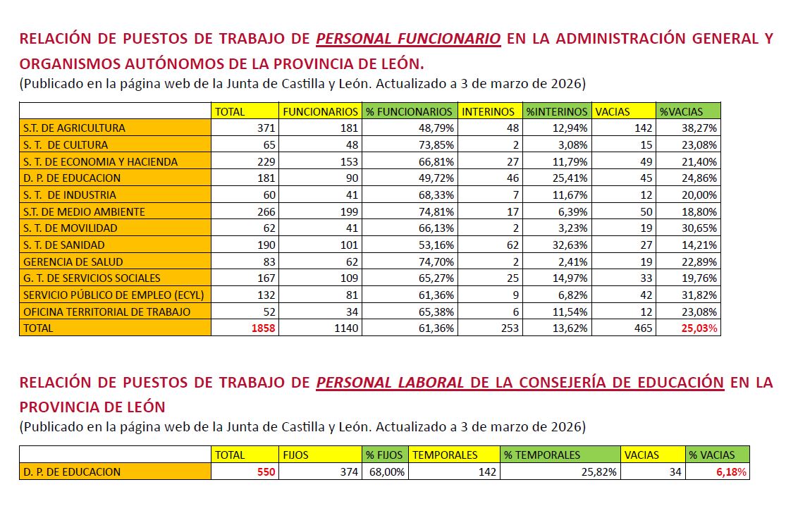 Tablas