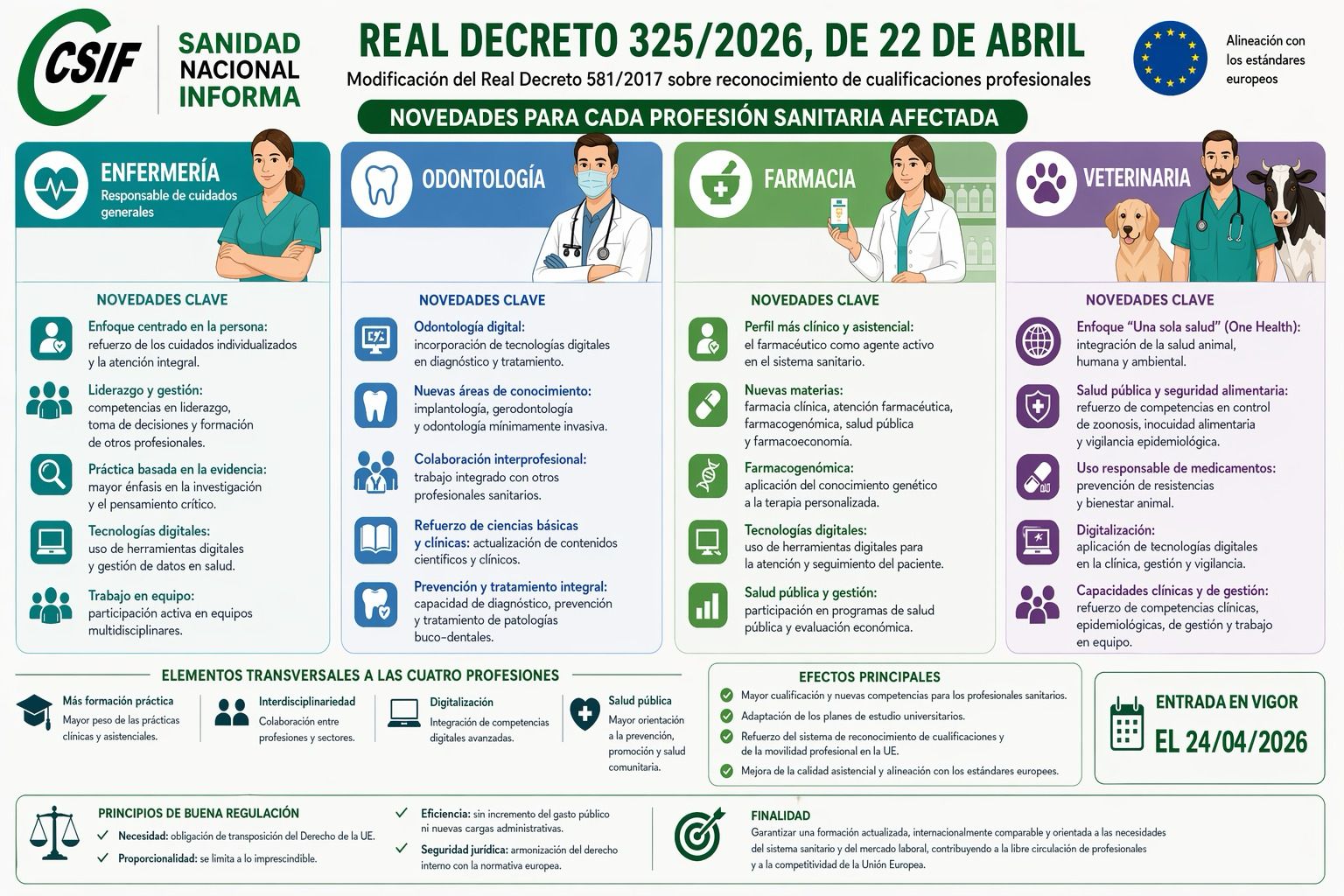 Infografía