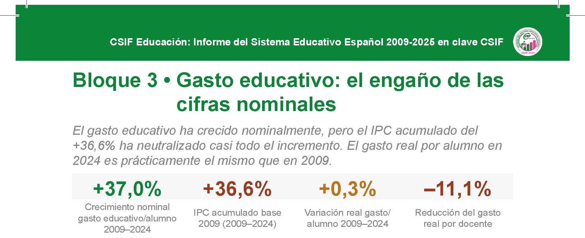 Informe CSIF Sistema Educativo 2009-25_02