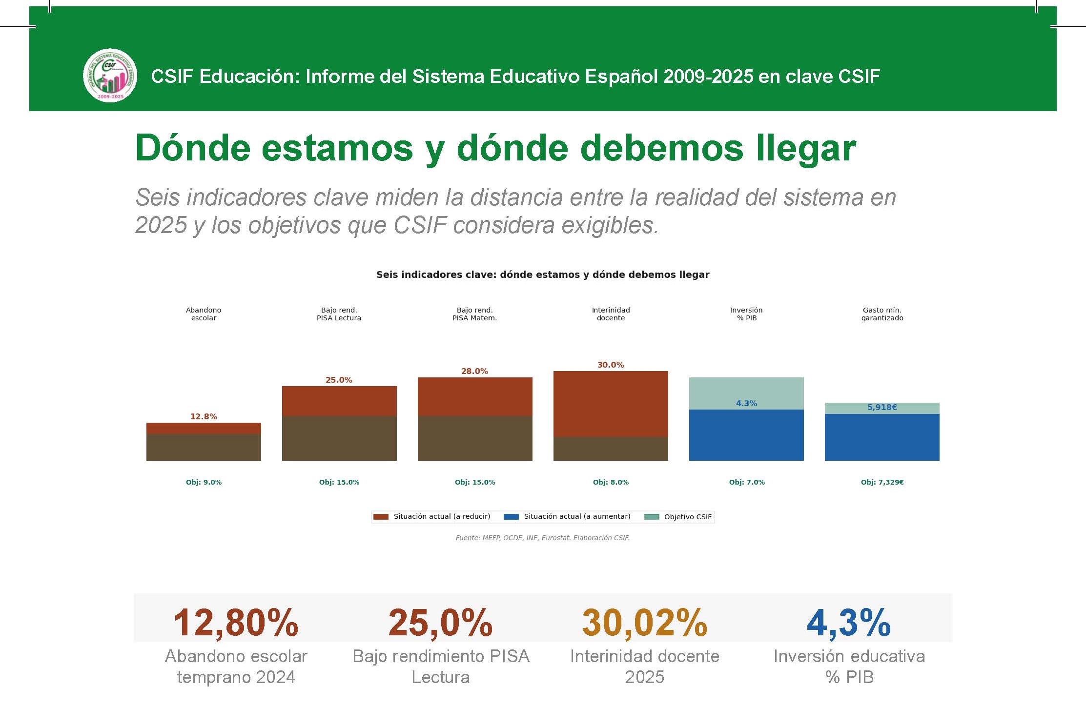 Informe CSIF Sistema Educativo 2009-25_03