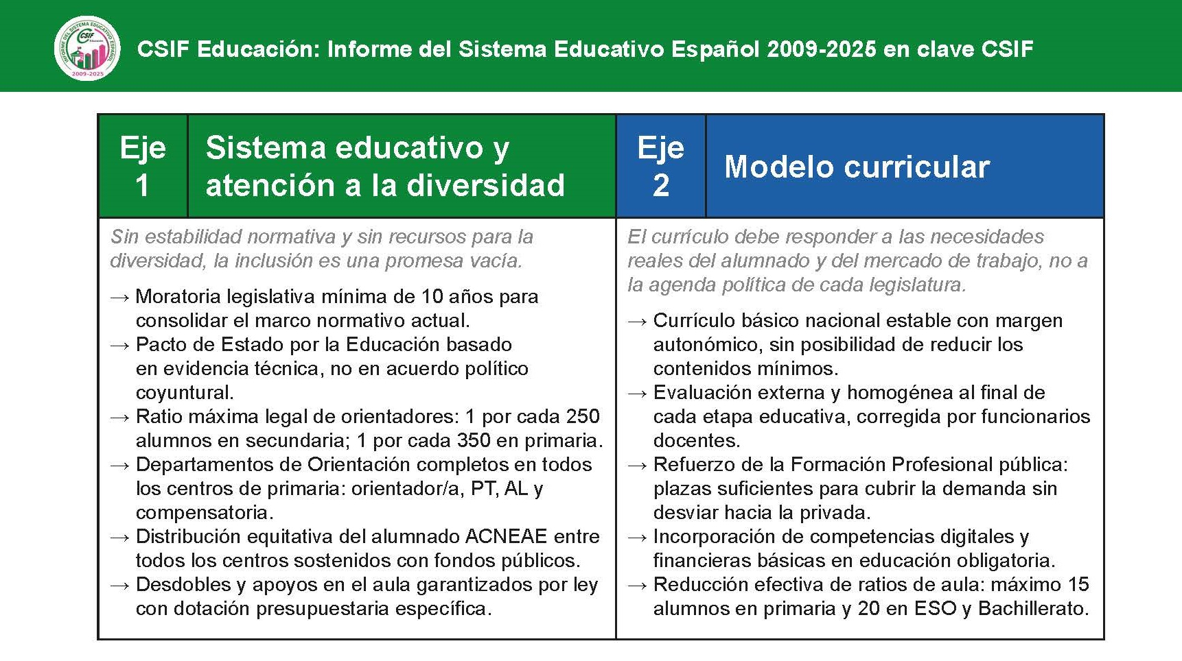 Informe CSIF Sistema Educativo 2009-25_041