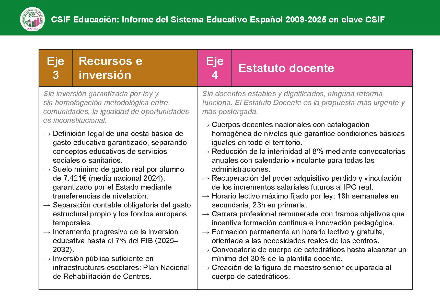 Informe CSIF Sistema Educativo 2009-25_042