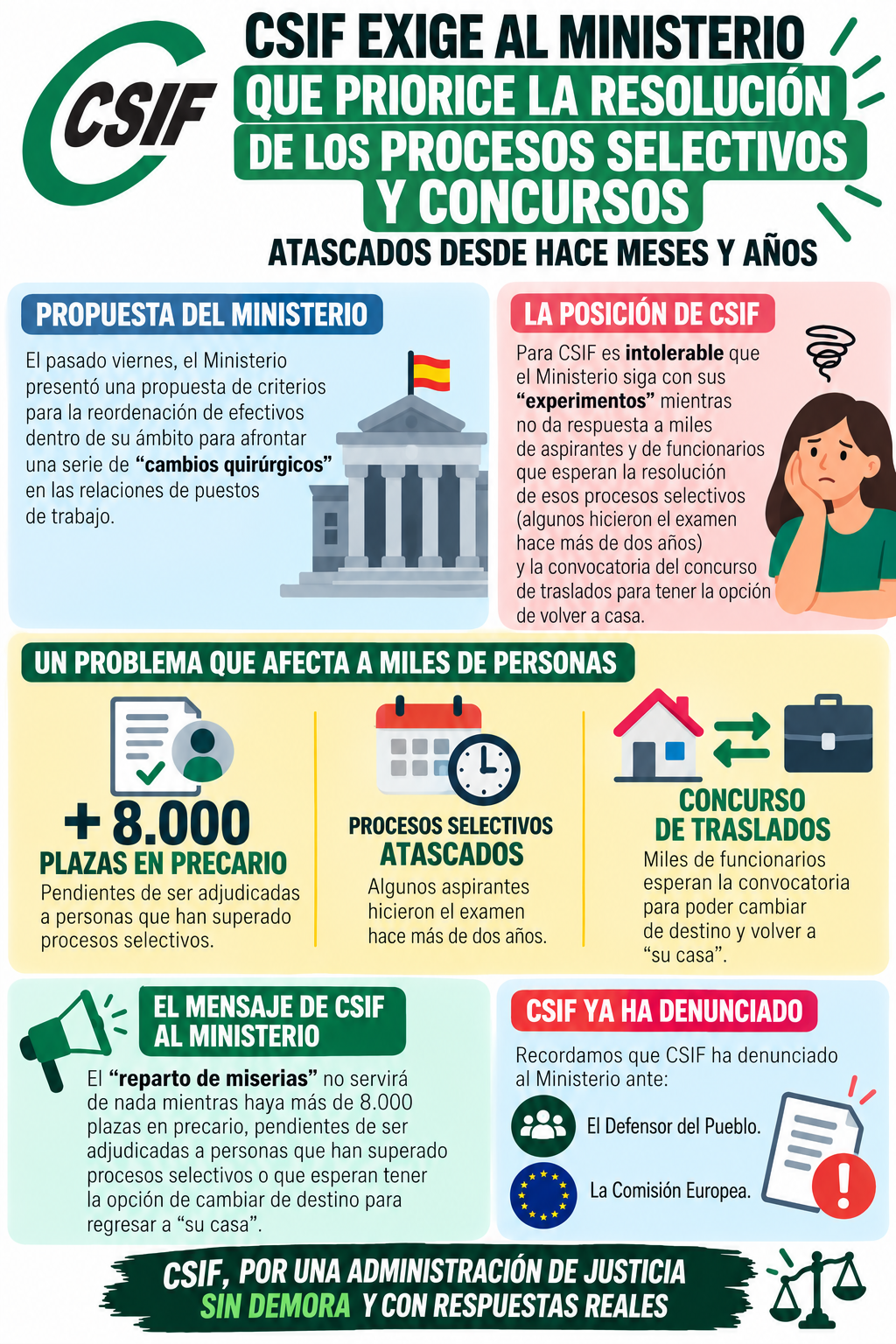 Basta de experimentos, exigimos soluciones