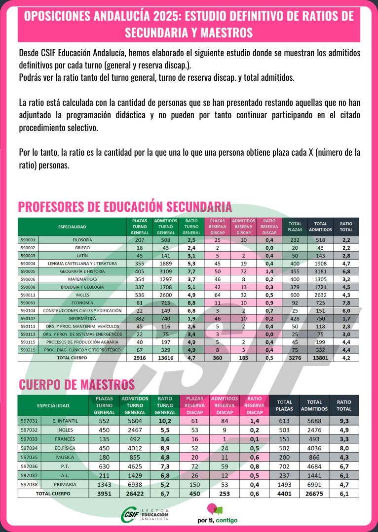 Enlace a Calaméo