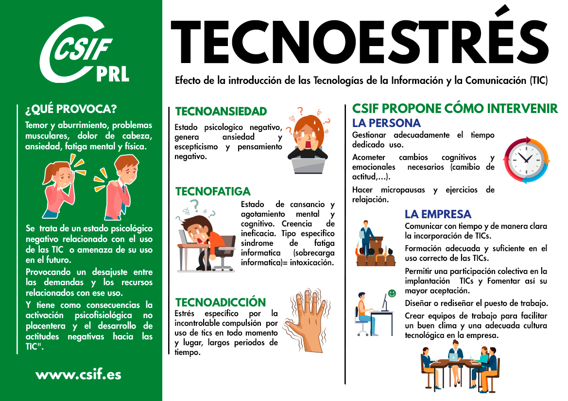 Tecnoestrés