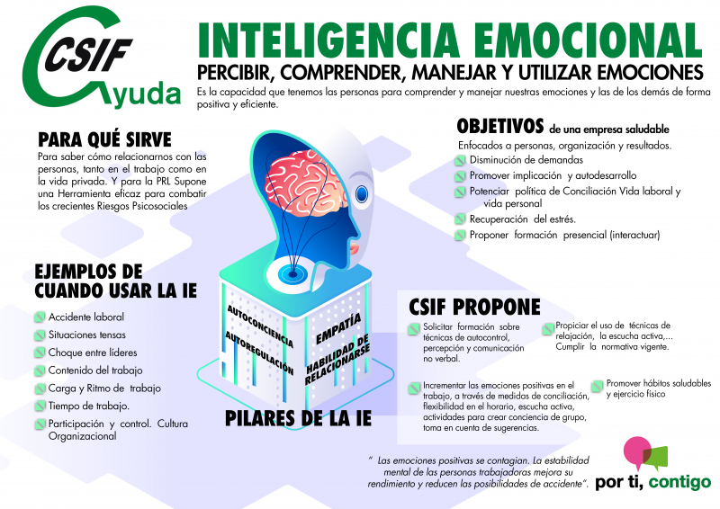 Inteligencia emocional