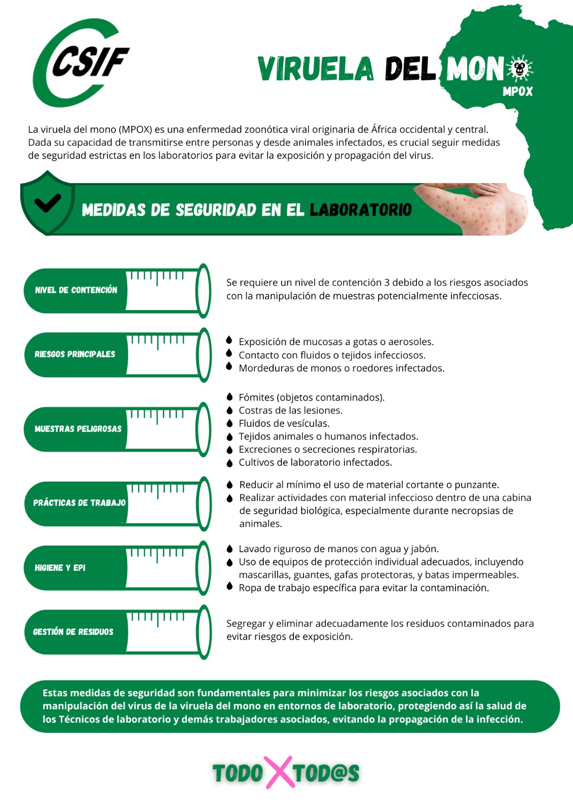 Medidas laboratorio viruela del mono