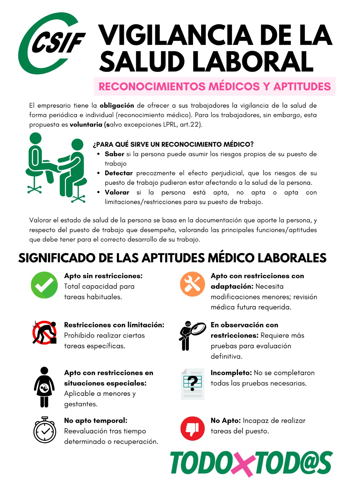 Reconocimientos y aptitudes