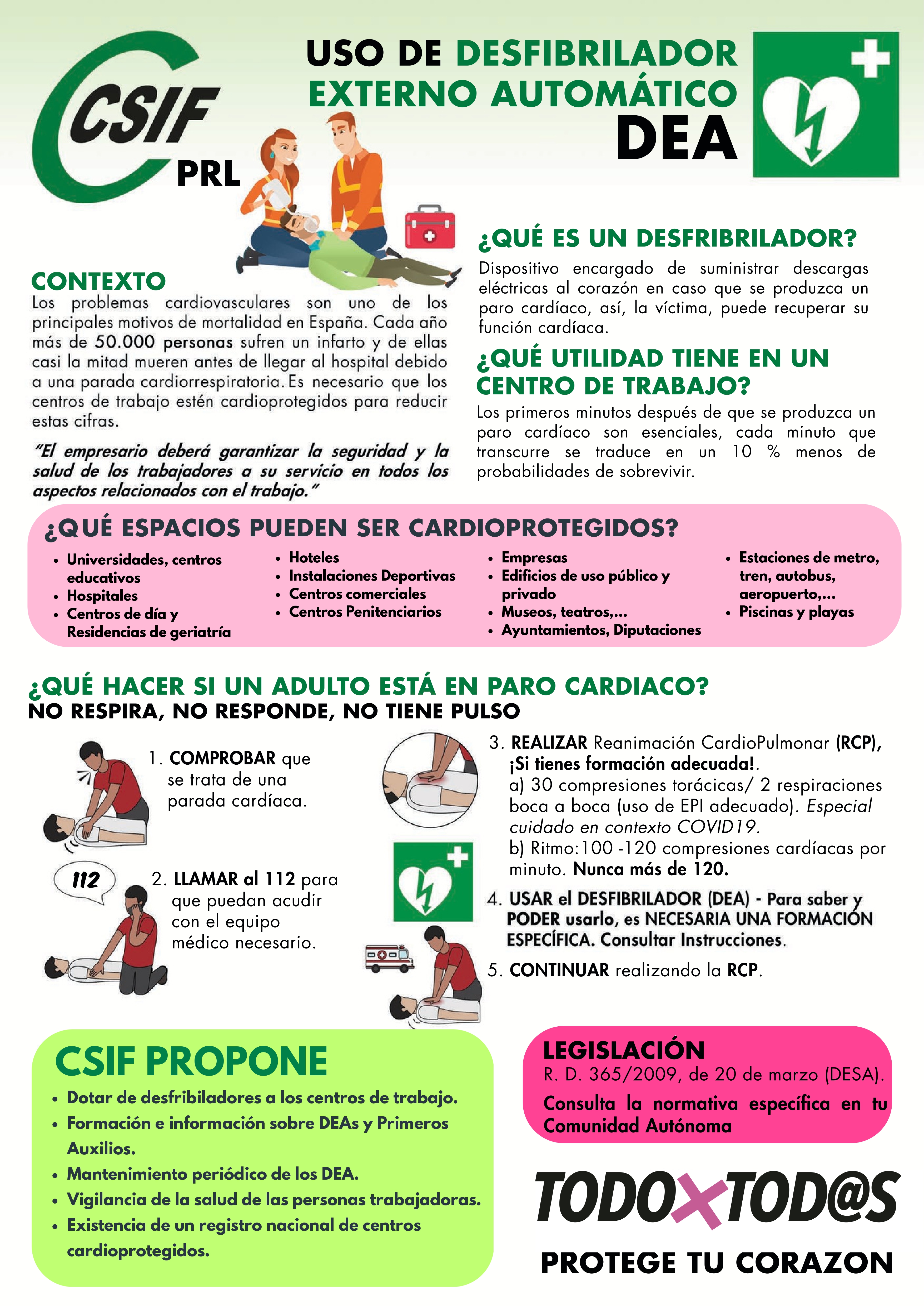 Uso de desfibriladores