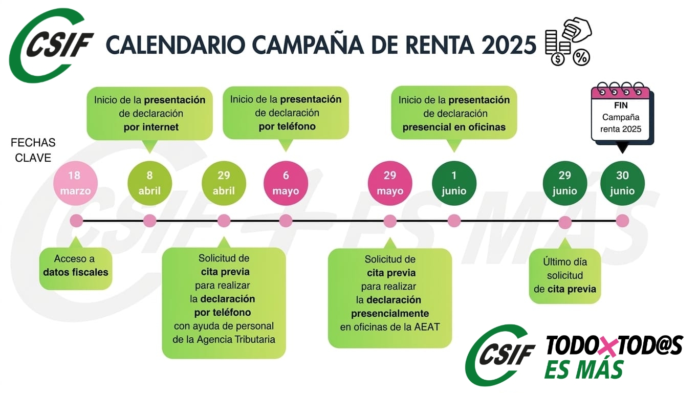 Calendario Campaña de Renta 2025