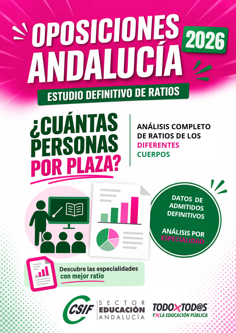 Estudio completo de ratios