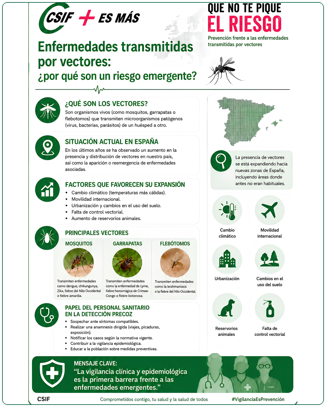 Enfermedades transmitidas por vectores