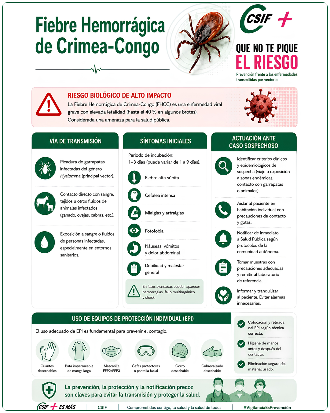 Fiebre Hemorrágica de Crimea-Congo